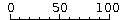 ruler